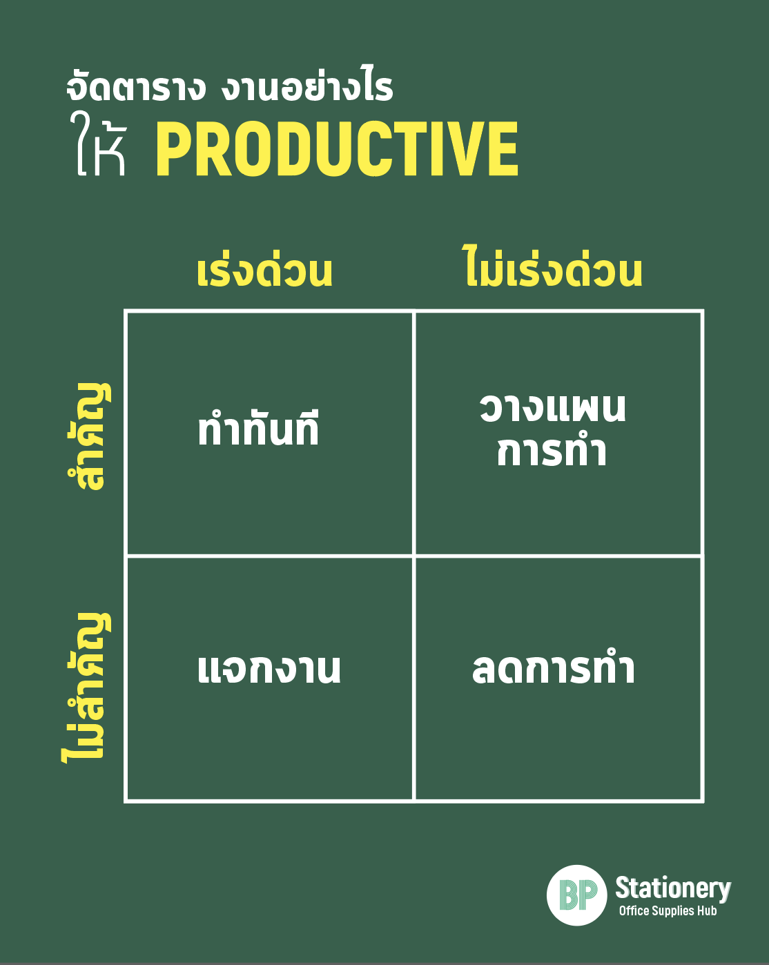 จัดตารางงานอย่างไร ให้ productive