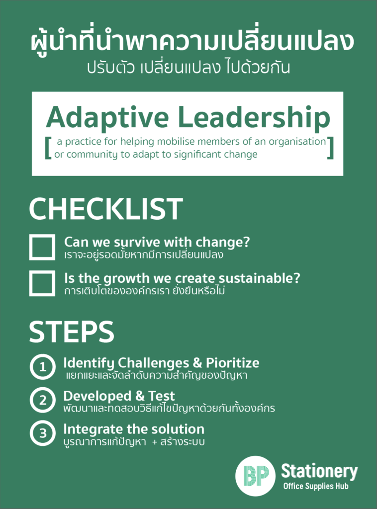 Adaptive Leadership คืออะไร? จะเป็นได้อย่างไร?