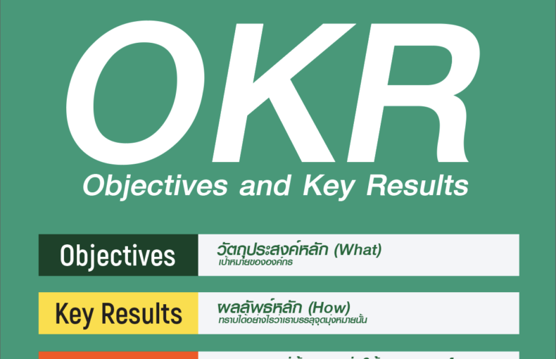 พิชิตเป้าหมายง่ายๆด้วย OKR (Objectives and Key Results)